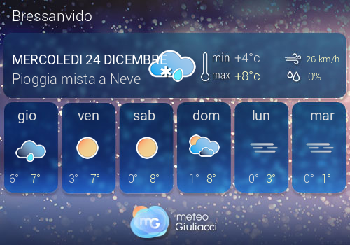 Previsioni Meteo Bressanvido