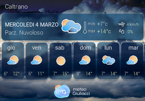 Previsioni Meteo Caltrano