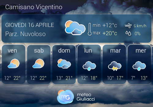 Previsioni Meteo Camisano Vicentino
