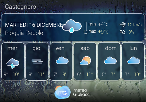Previsioni Meteo Castegnero