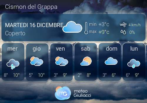 Previsioni Meteo Cismon del Grappa
