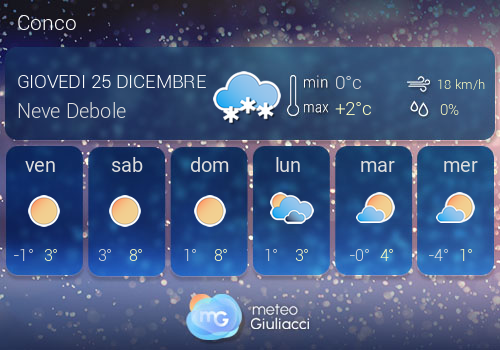 Previsioni Meteo Conco