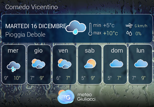 Previsioni Meteo Cornedo Vicentino