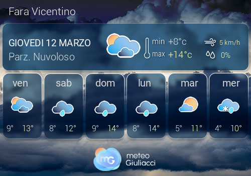 Previsioni Meteo Fara Vicentino