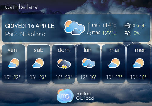 Previsioni Meteo Gambellara