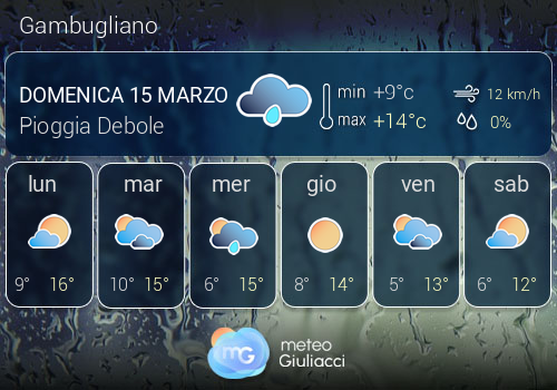 Previsioni Meteo Gambugliano