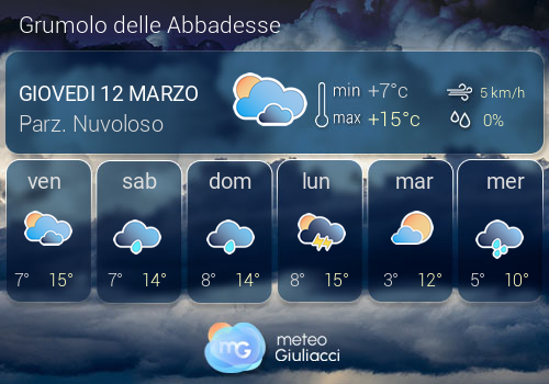 Previsioni Meteo Grumolo delle Abbadesse