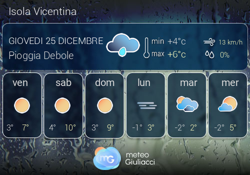 Previsioni Meteo Isola Vicentina