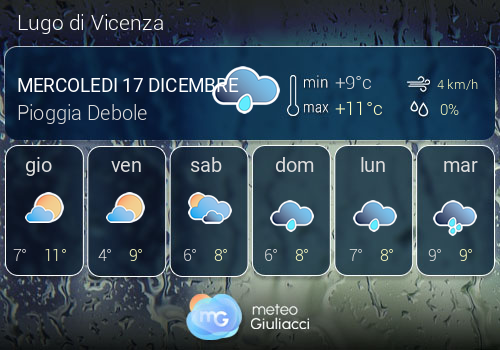 Previsioni Meteo Lugo di Vicenza