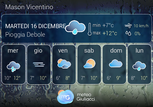 Previsioni Meteo Mason Vicentino