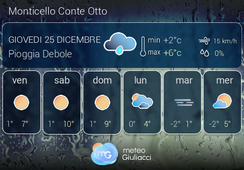 Previsioni Meteo Monticello Conte Otto