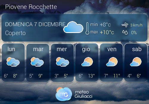 Previsioni Meteo Piovene Rocchette