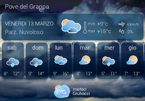 Previsioni Meteo Pove del Grappa
