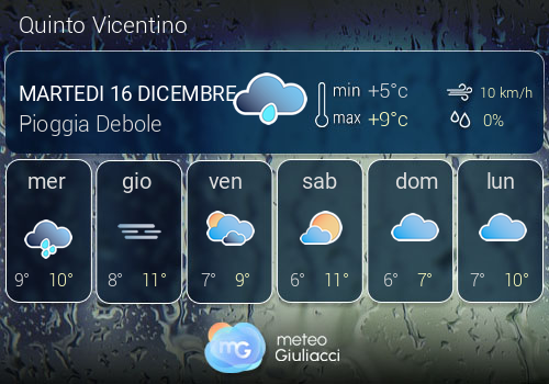 Previsioni Meteo Quinto Vicentino
