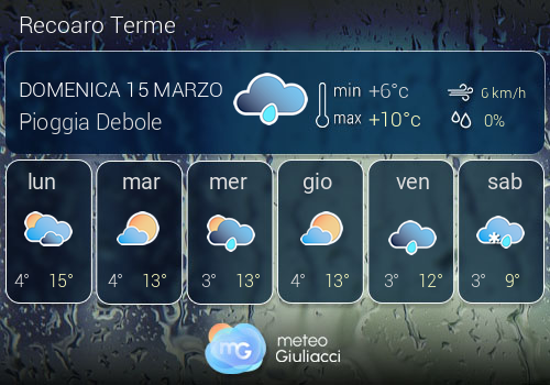 Previsioni Meteo Recoaro Terme