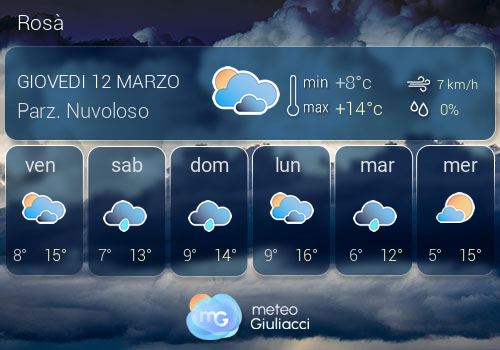 Previsioni Meteo Ros�