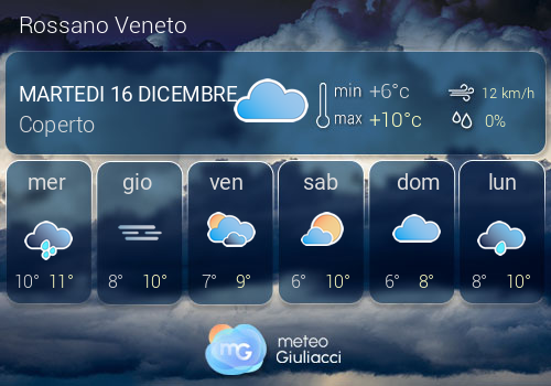 Previsioni Meteo Rossano Veneto