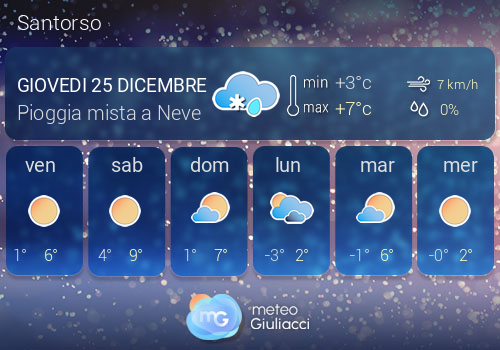 Previsioni Meteo Santorso
