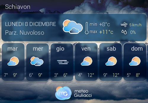 Previsioni Meteo Schiavon