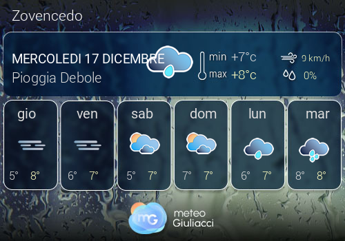 Previsioni Meteo Zovencedo