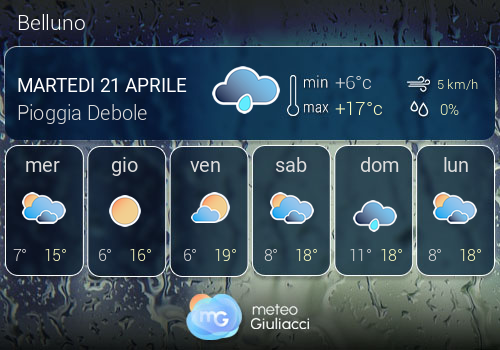 Previsioni Meteo Belluno