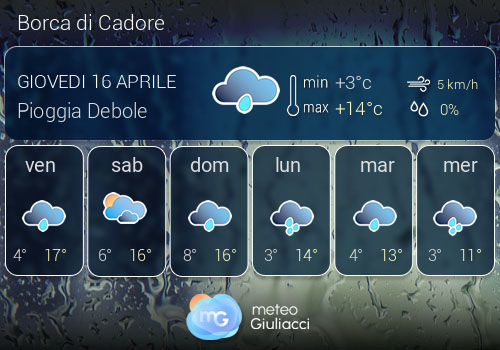 Previsioni Meteo Borca di Cadore