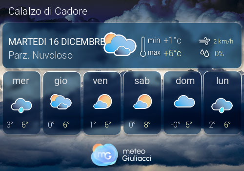 Previsioni Meteo Calalzo di Cadore