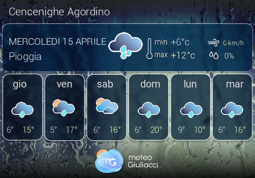 Previsioni Meteo Cencenighe Agordino