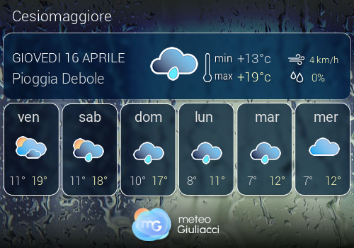 Previsioni Meteo Cesiomaggiore
