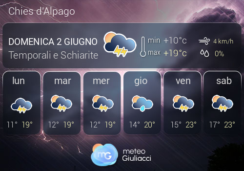 Previsioni Meteo Chies d'Alpago