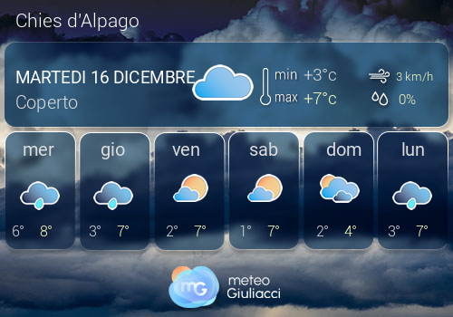 Previsioni Meteo Chies d'Alpago