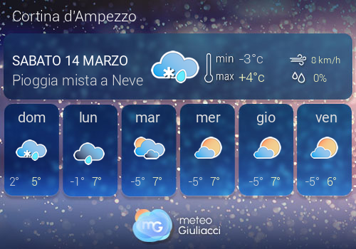 Previsioni Meteo Cortina d'Ampezzo