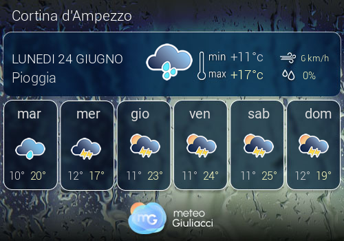Previsioni Meteo Cortina d'Ampezzo