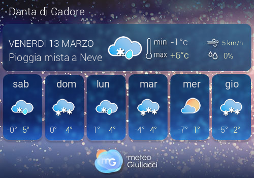 Previsioni Meteo Danta di Cadore