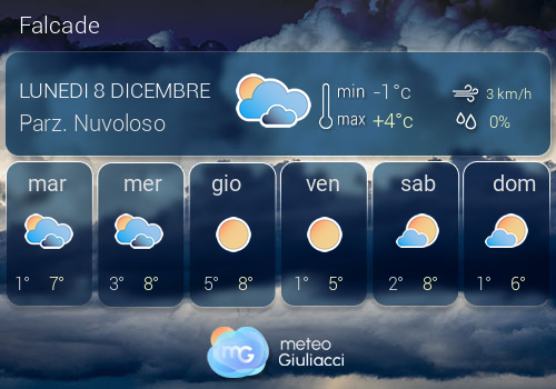 Previsioni Meteo Falcade