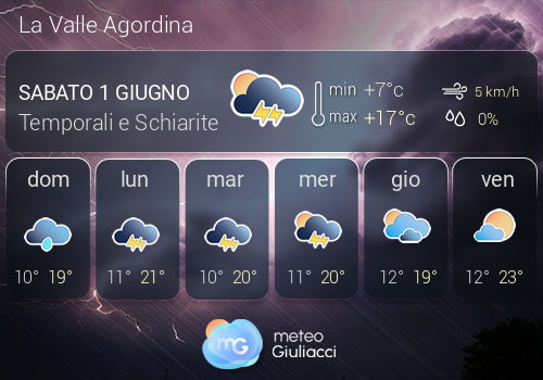 Previsioni Meteo La Valle Agordina