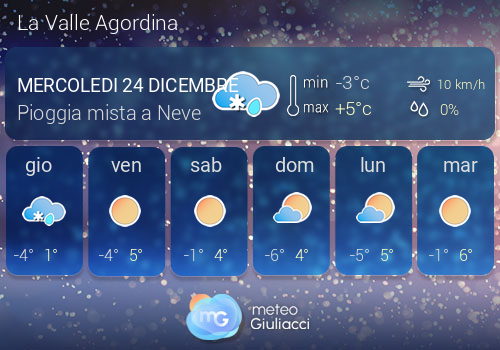 Previsioni Meteo La Valle Agordina