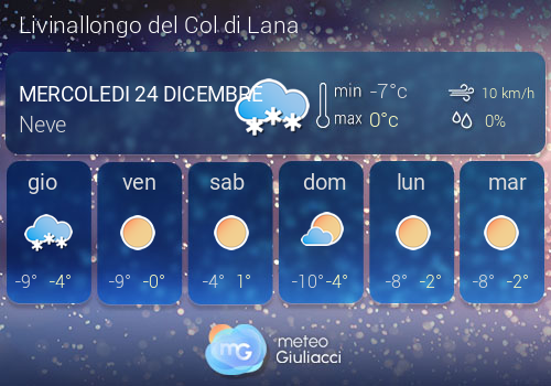 Previsioni Meteo Livinallongo del Col di Lana
