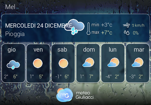 Previsioni Meteo Mel