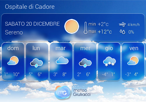 Previsioni Meteo Ospitale di Cadore