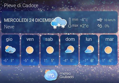 Previsioni Meteo Pieve di Cadore