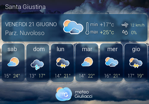 Previsioni Meteo Santa Giustina