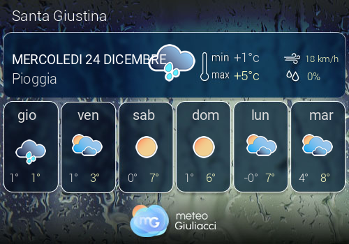 Previsioni Meteo Santa Giustina