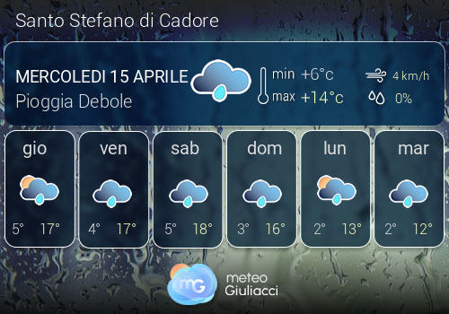 Previsioni Meteo Santo Stefano di Cadore