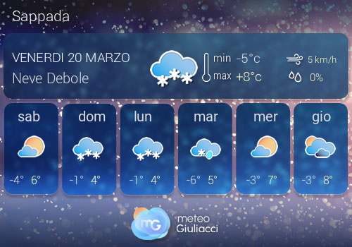 Previsioni Meteo Sappada