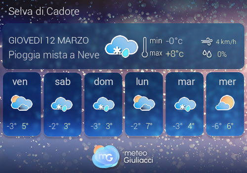 Previsioni Meteo Selva di Cadore