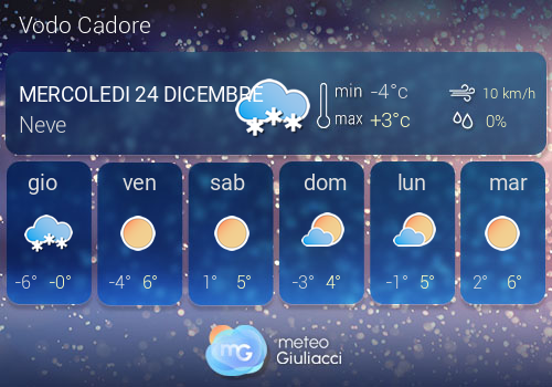 Previsioni Meteo Vodo Cadore