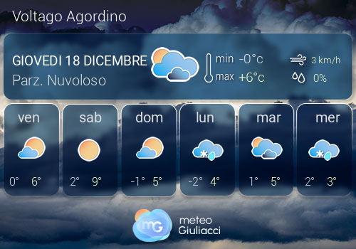 Previsioni Meteo Voltago Agordino