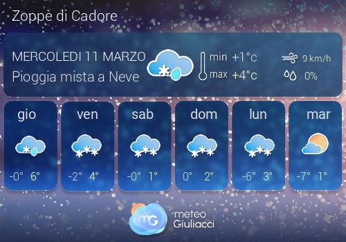 Previsioni Meteo Zopp� di Cadore