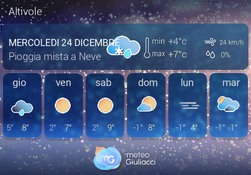 Previsioni Meteo Altivole
